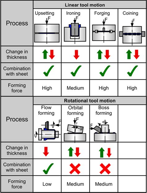 forming process in sheet metal|sheet metal forming pdf.